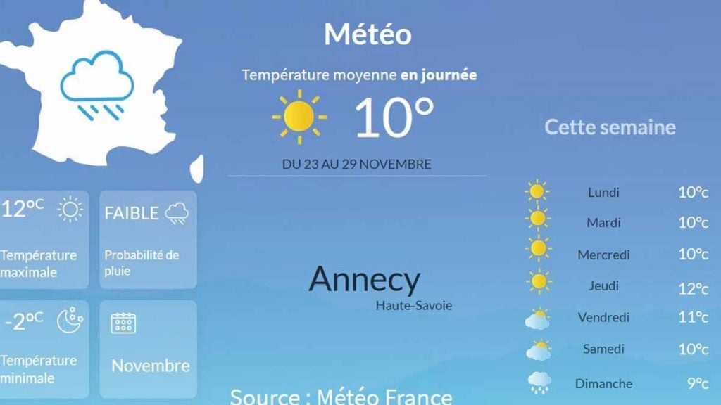 météo automne 2025